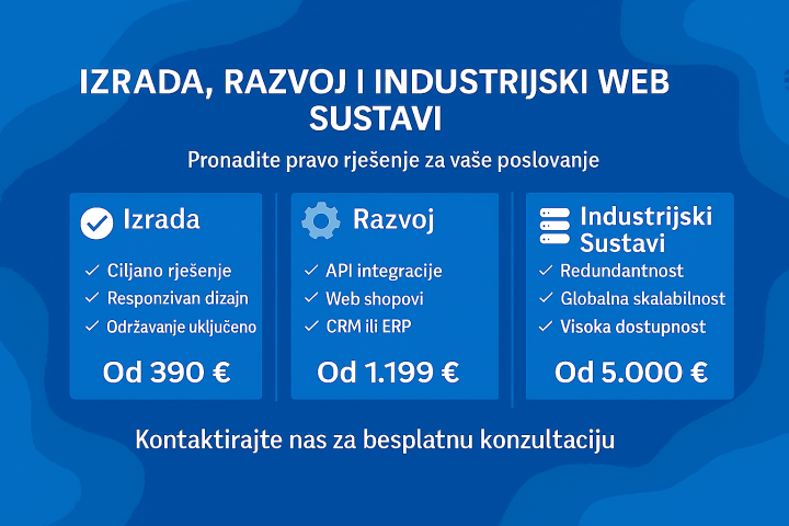 Usporedba izrade, razvoja i industrijskih web sustava: cijene, značajke i pogodnosti