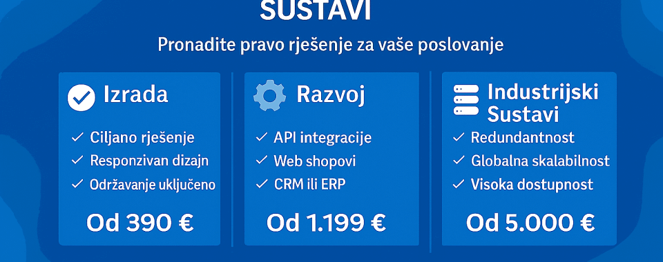 Usporedba izrade, razvoja i industrijskih web sustava – cijene, značajke i pogodnosti